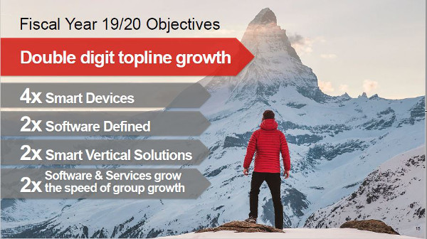 Lenovo Fiscal results Previsioni 2020